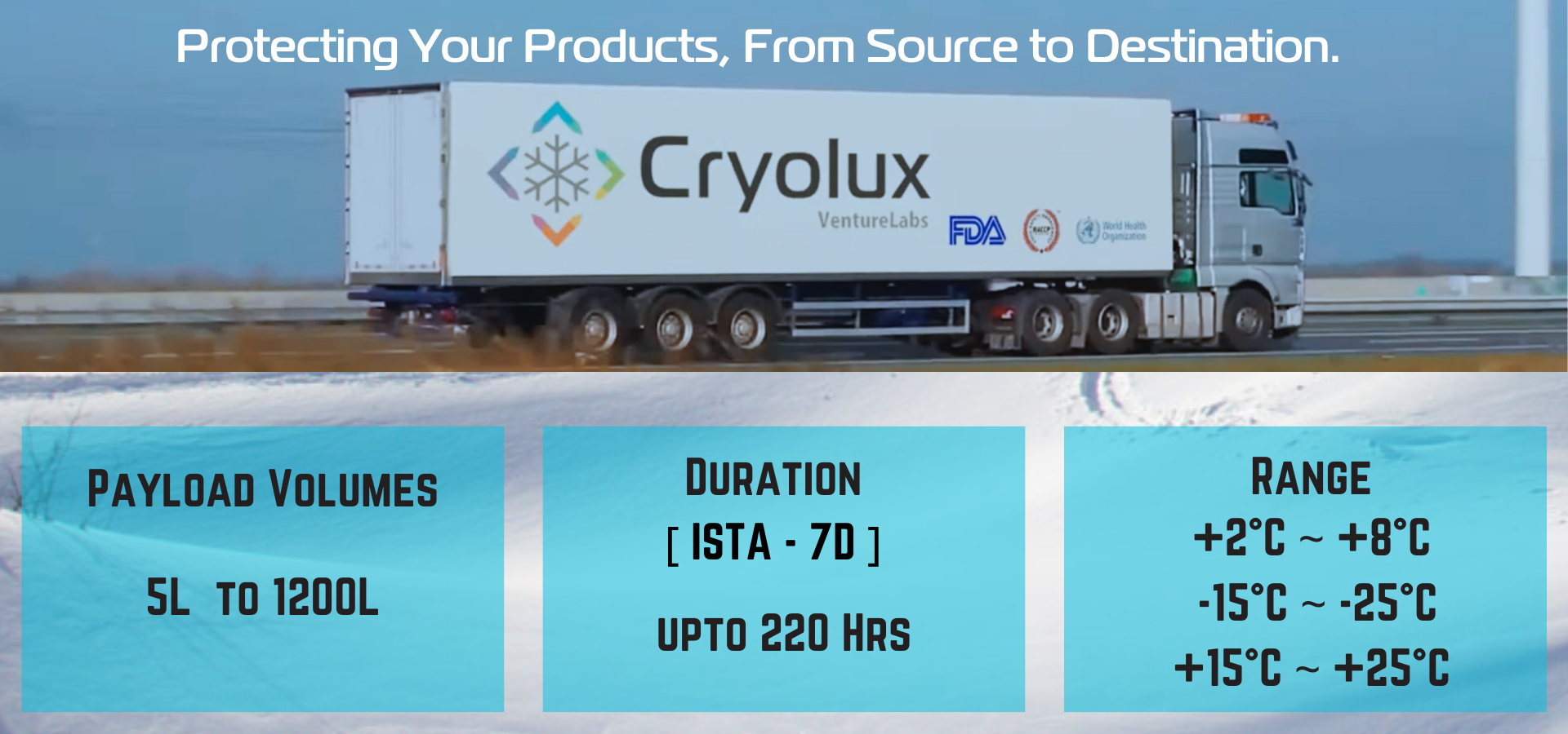 CryoKube Validated Pre-Qualified Shippers CryoKube Validated Pre-Qualified Shippers