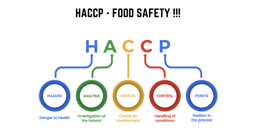 HACCP - Temperature Monitoring is Key to Food Safety