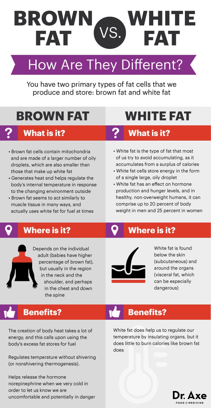 Simple Ice Method for Weight Loss
