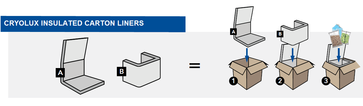 Cryolux Insulated Carton Liner