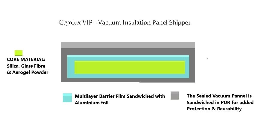 Vacuum Panel Shipper Structure